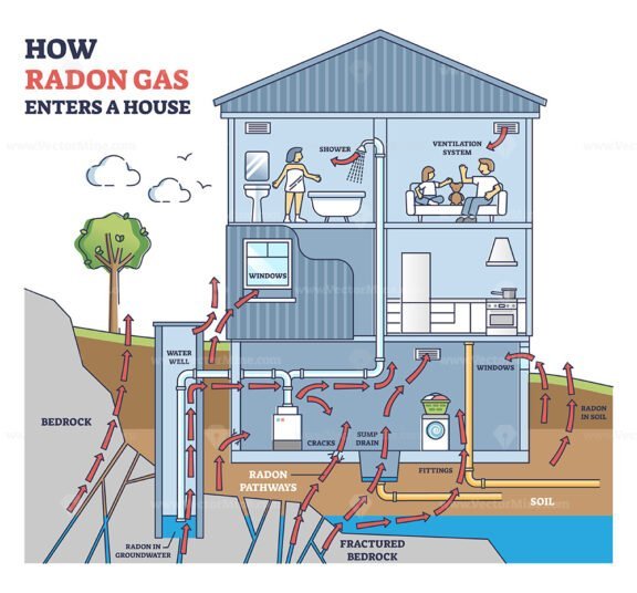 how radon gas enters a house outline diagram 1