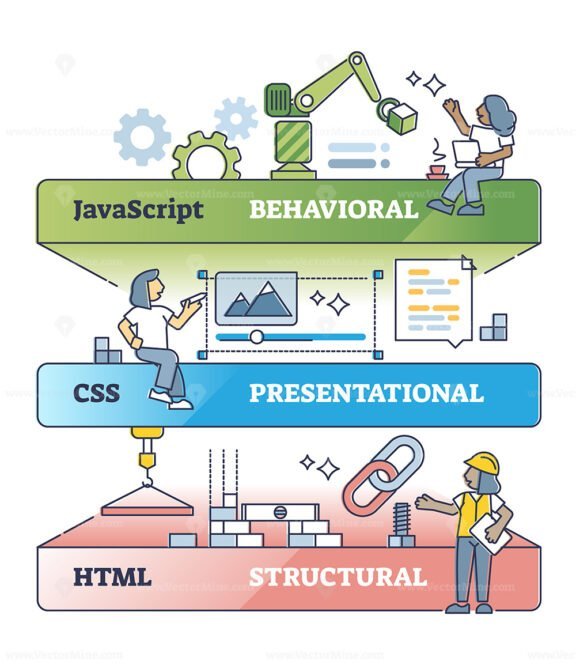 html css javascript layers outline 1