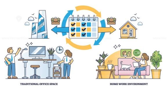 Hybrid work schedule with split time for home and office outline diagram.