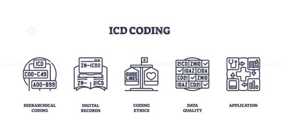 ICD coding icons depict medical coding concepts with symbols like books, hearts, and checklists. Outline icons set.