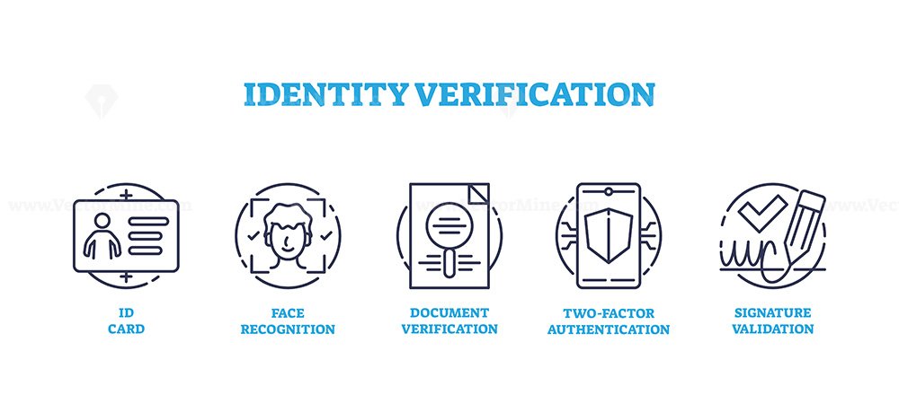 Identity verification using secure systems outline icons collection set ...