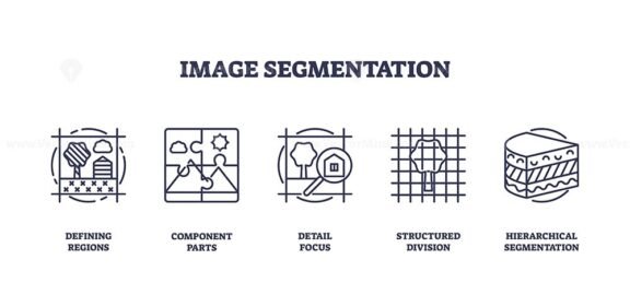 Icons representing image segmentation concepts, defining regions, component parts, detail focus, structured division, hierarchical segmentation, outline icons set.