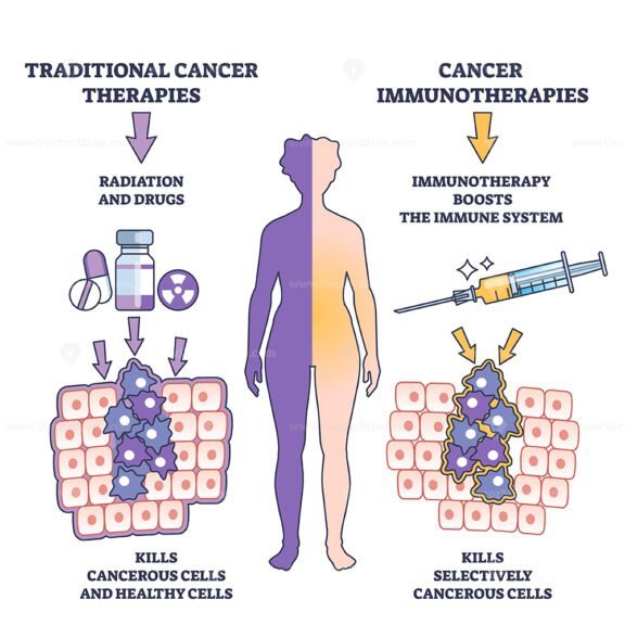 immunotherapy outline 1