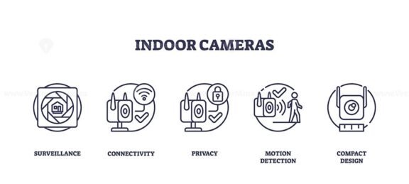 indoor cameras icons outline 1