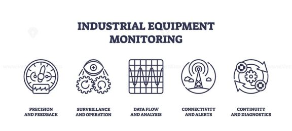 Industrial equipment monitoring icons outline key concepts like precision, surveillance, and connectivity. Outline icons set.