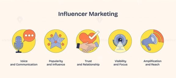 influencer marketing neubrutalism icons 1