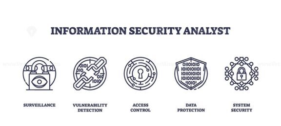 Information security analyst icons outline key concepts like surveillance, access control, and data protection. Outline icons set