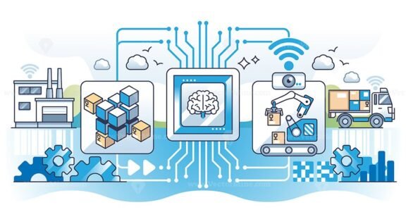 innovation supply chain outline concept 1