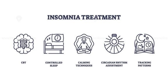 insomnia treatment icons outline 1