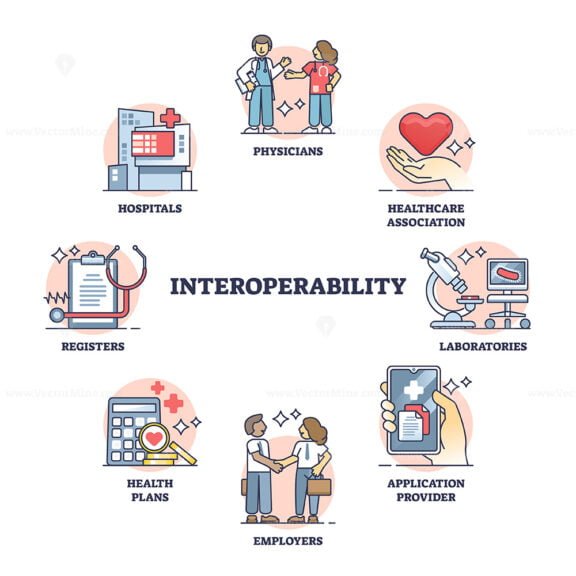 interoperability outline diagram 1