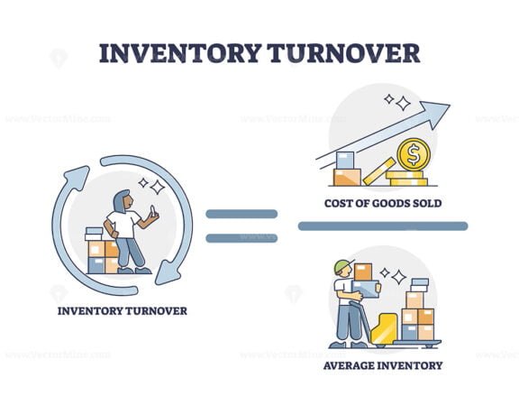 inventory turnover 2 outline diagram 1