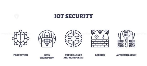 iot security icons outline 1