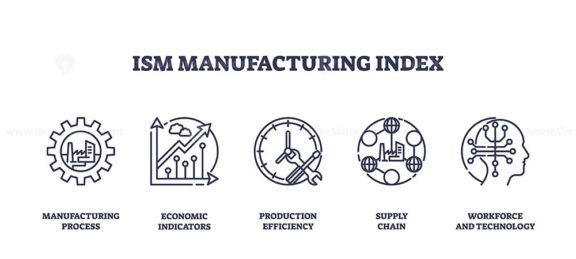 ISM Manufacturing Index icons depict manufacturing, economic indicators, and technology. Outline icons set.