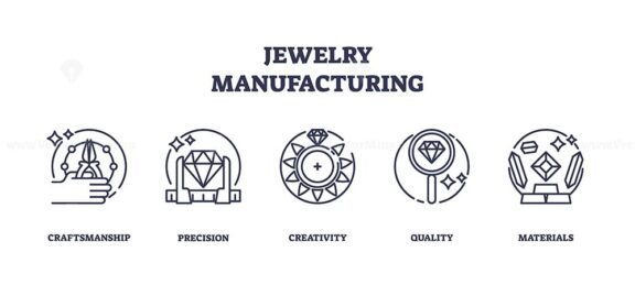 jewelry manufacturing icons outline 1