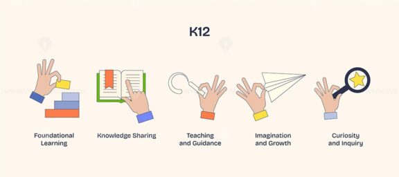 K12 education depicted with hands showing learning, guidance, and curiosity. Neubrutalism hands concept