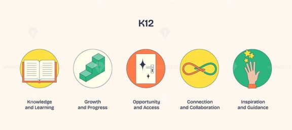 K12 icons depict learning, growth, and collaboration with book, stairs, and door. Neubrutalism style