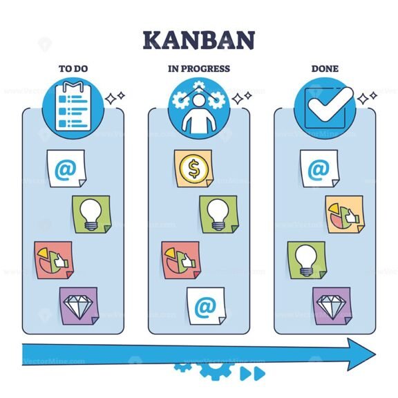 kanban outline diagram 1