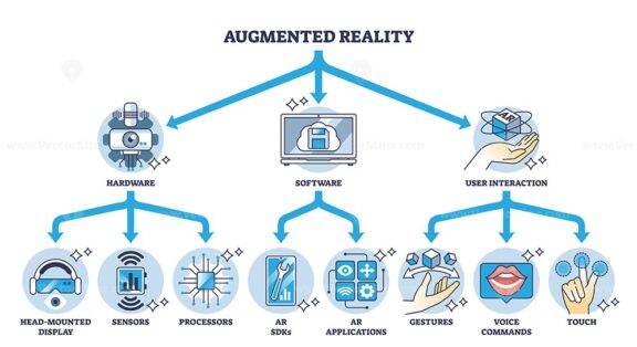 key components of augmented reality outline diagram 1