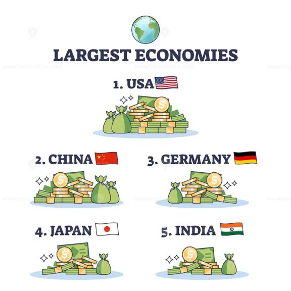 Largest economies are depicted with money stacks and flags, highlighting economic power. Outline diagram