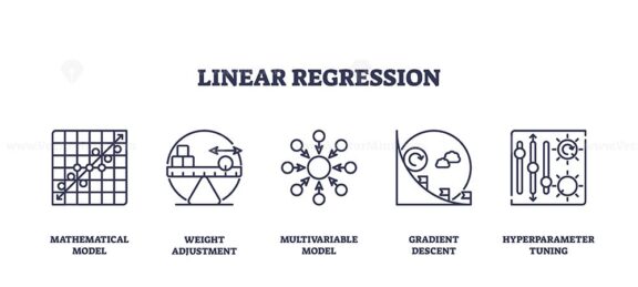 Linear regression icons depict models and adjustments. Key objects, graph, scales, nodes. Outline icons set.