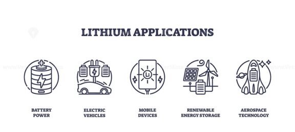 lithium applications icons outline 1