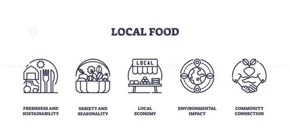 local food icons outline 1