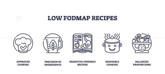 Low FODMAP recipes focus on digestive-friendly cooking with precision and balance. Outline icons set.