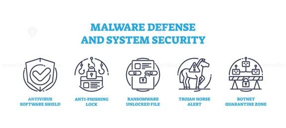 malware defense and system security icons outline 1