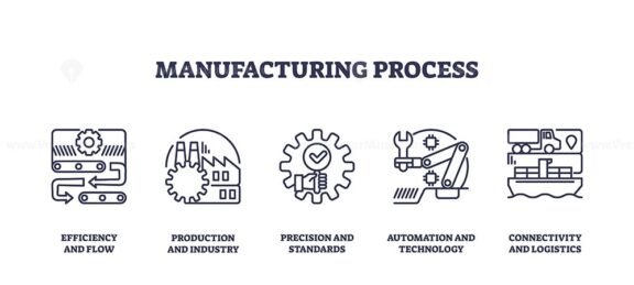 manufacturing process icons outline 1