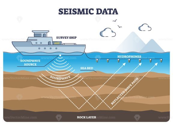 marine seismic survey outline 1