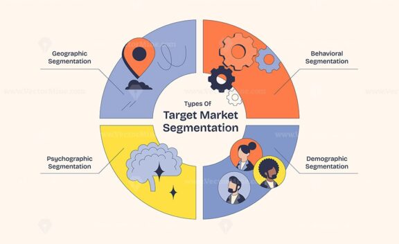 Market segmentation diagram shows geographic, behavioral, psychographic, and demographic segments with icons. Neubrutalism style diagram.