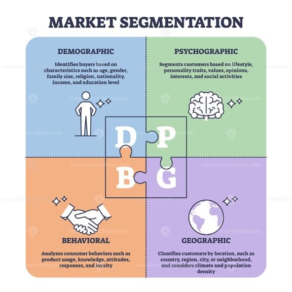 market segmentation diagram outline diagram 1