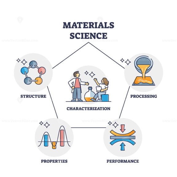 materials science outline diagram 1