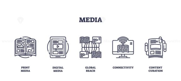 Media icons outline concept with print, digital, and connectivity symbols. Outline icons set