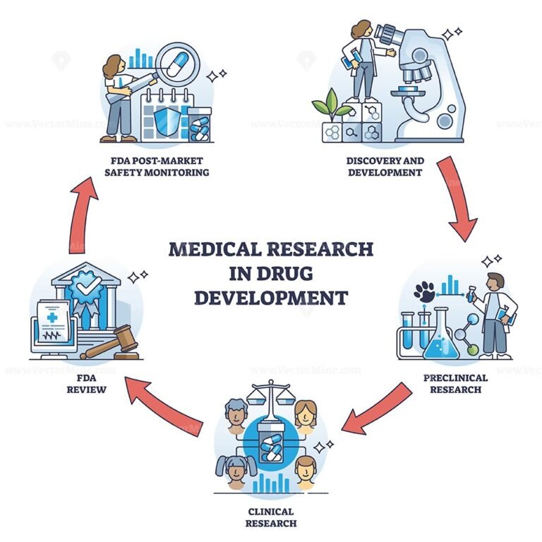 what-are-the-phases-of-clinical-trials-clinical-trial-phases