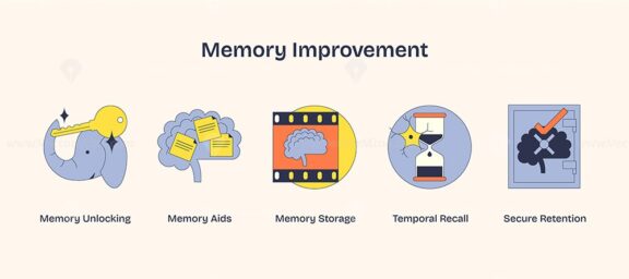 Memory Improvement icons depict unlocking, aids, storage, recall, and retention. Neubrutalism style