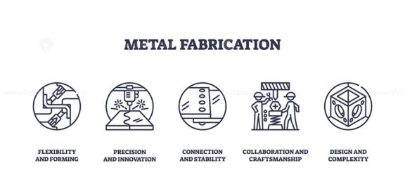 Metal fabrication icons depict flexibility, precision, and collaboration. Outline icons set.