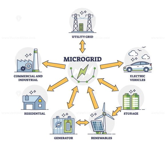 Microgrid As Independent Energy System And Power Distribution Outline ...