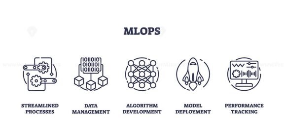 mlops icons outline 1