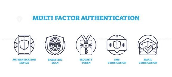 multi factor authentication icons outline 1