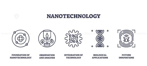 nanotechnology icons outline 1