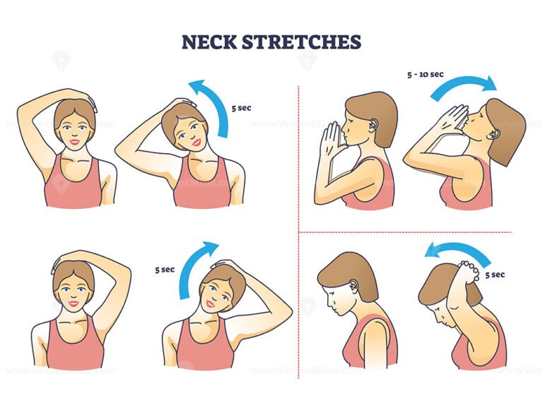 Neck stretches instructions for head and shoulder posture outline ...