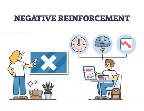 negative reinforcement diagram outline 1