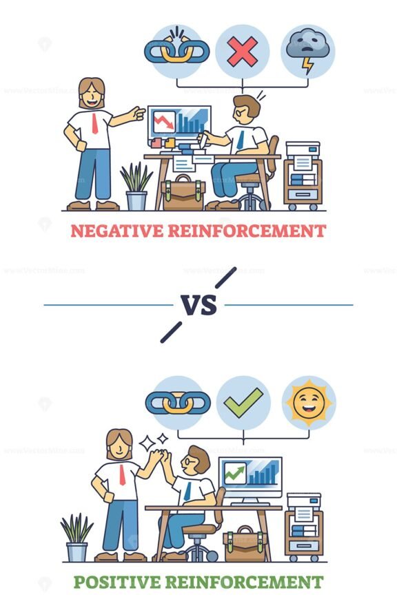 negative reinforcement vs positive reinforcement diagram 1