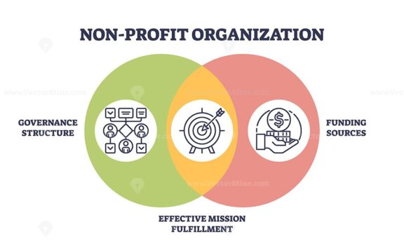 Non-profit organization icons with governance, mission, and funding concepts. Outline icons set.