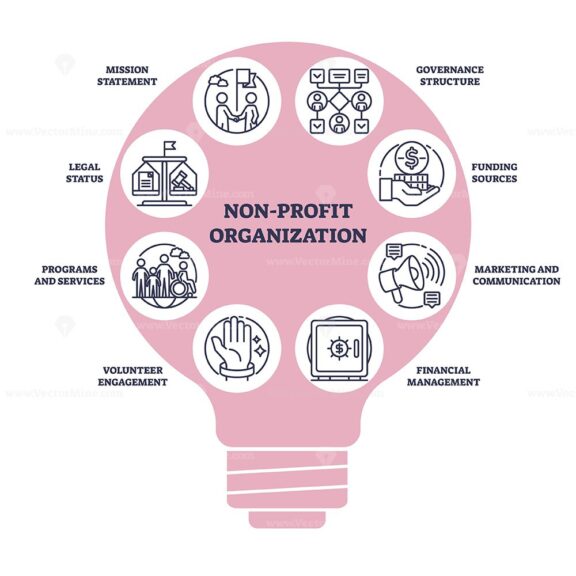 Non-profit organization concept with icons for mission, funding, and volunteer engagement. Outline icons set.