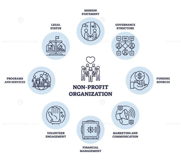 Non-profit organization icons showing mission, governance, and funding. Outline icons set