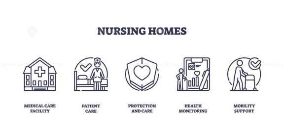 nursing homes icons outline 1