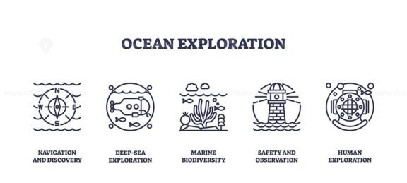 ocean exploration icons outline 1