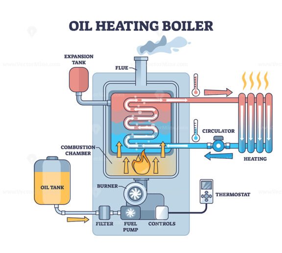 oil heating boiler outline diagram 1